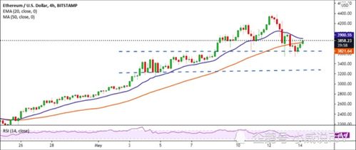 麦塔 以太坊,引领区块链技术革新之路