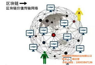 开发直销区块链软件,区块链技术赋能直销软件创新与优化