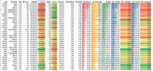 以太坊显卡算力 最新