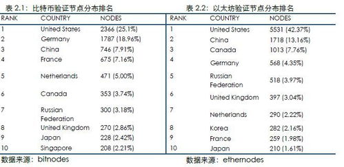 以太坊运算速度价值