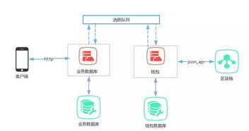 构建usdt钱包