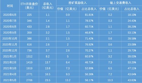 5.19以太坊最低,揭秘加密货币市场的转折时刻