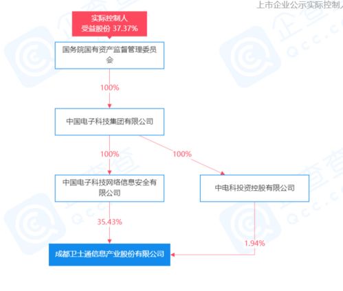 卫士通区块链,构建安全可信的未来数字世界