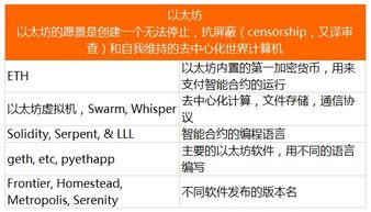以太坊是什么意思,下一代区块链平台与智能合约的革新力量
