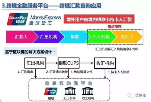 银联区块链