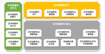 区块链参考架构,构建数字信任与创新的基石