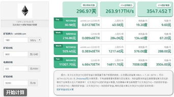 以太坊多少mh,多少MH才能实现稳定收益？