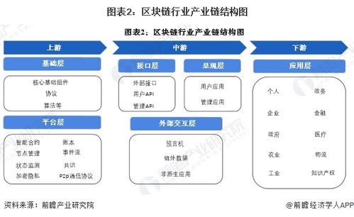 区块链产业链,从基础层到应用场景的深度剖析