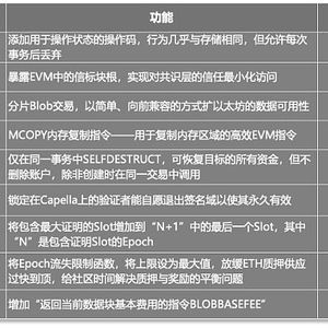 以太坊2.0 升级时间,从PoW到PoS的跨越与展望