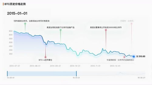 比特币走势,探寻数字货币的未来走向