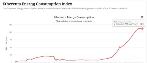 以太坊 耗电,年耗电量相当于1700万人口国家