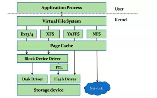 windows 文件系统结构,功能详尽