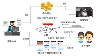 众托帮区块链,构建透明高效的大病共济生态