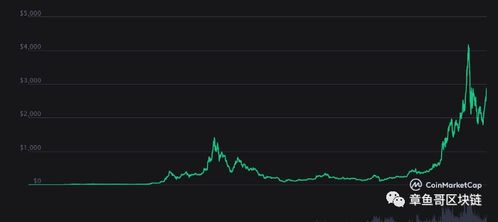以太坊 涨 原因,以太坊价格上涨背后的多重驱动因素解析