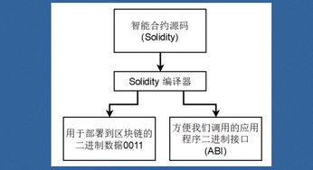 以太坊应用开发接口,以太坊应用开发接口全解析