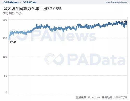 单个以太坊矿工,独立以太坊矿工高效挖矿指南