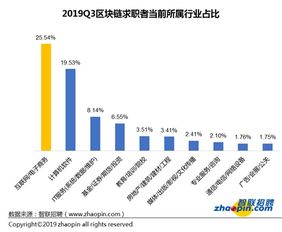 区块链发薪