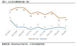 0.6以太坊