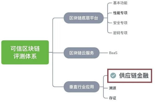 区块链公司上班靠谱吗,区块链行业就业前景与公司可靠性分析