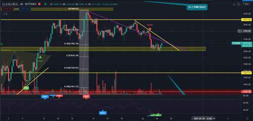 以太坊指标分析,技术面解读与市场趋势洞察