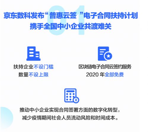 区块链电子合同,安全、高效、可追溯的智能合约新时代