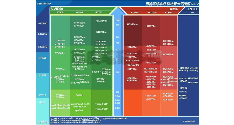 显卡天梯图年份_显卡天梯图2023年_显卡天梯图21年