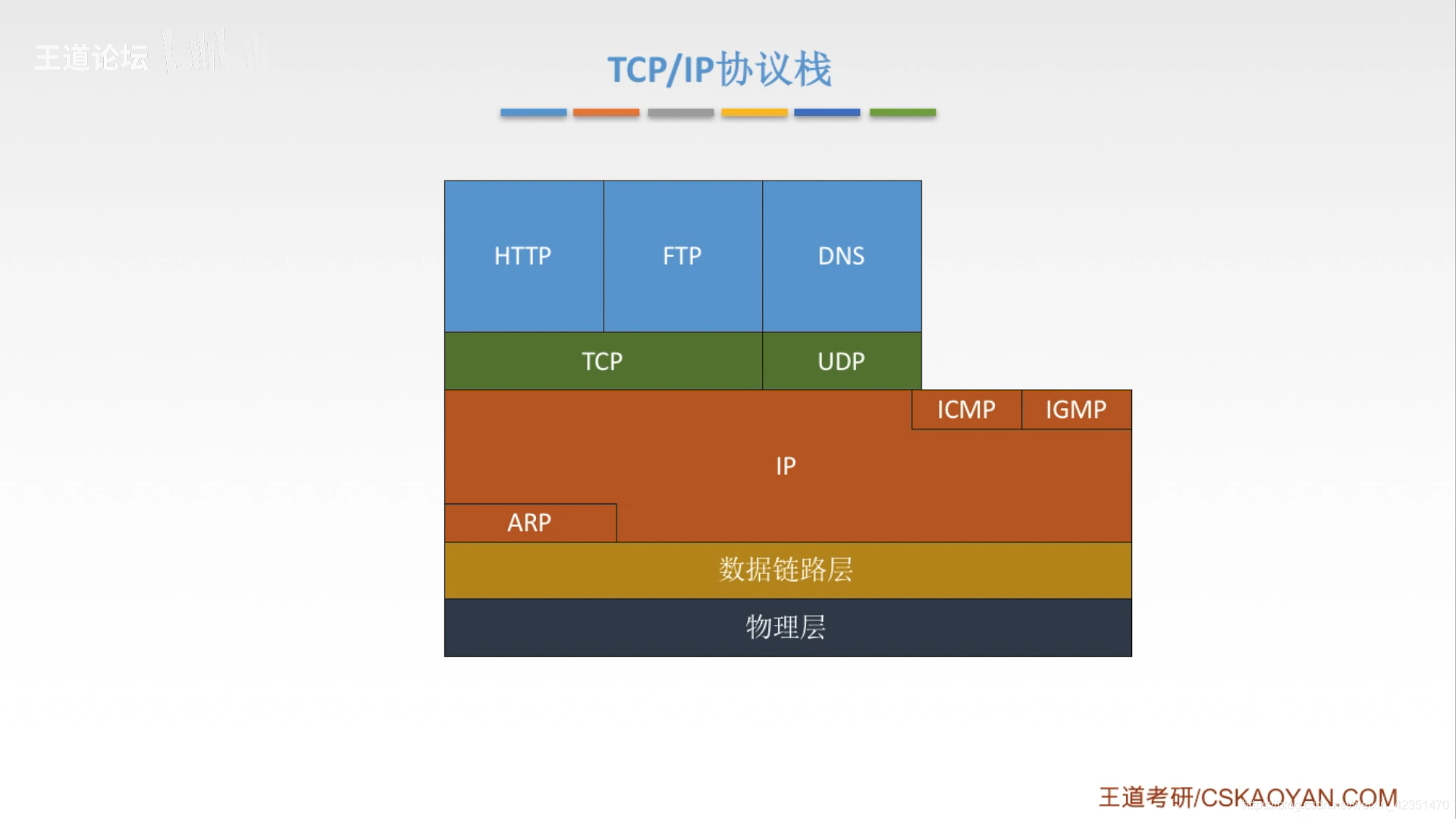 未知ip地址_ip未知是什么情况_未知设备ip查询