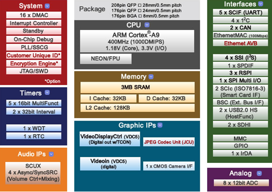 linux查看核数和内存_linux查看cpu核数和内存大小_linuxcpu核数查看