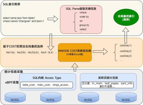 覆盖索引_索引覆盖和回表_索引覆盖和索引下推