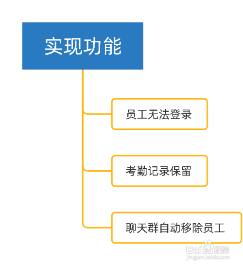 离职微信申请企业怎么写_离职申请企业微信_企业微信离职申请在哪