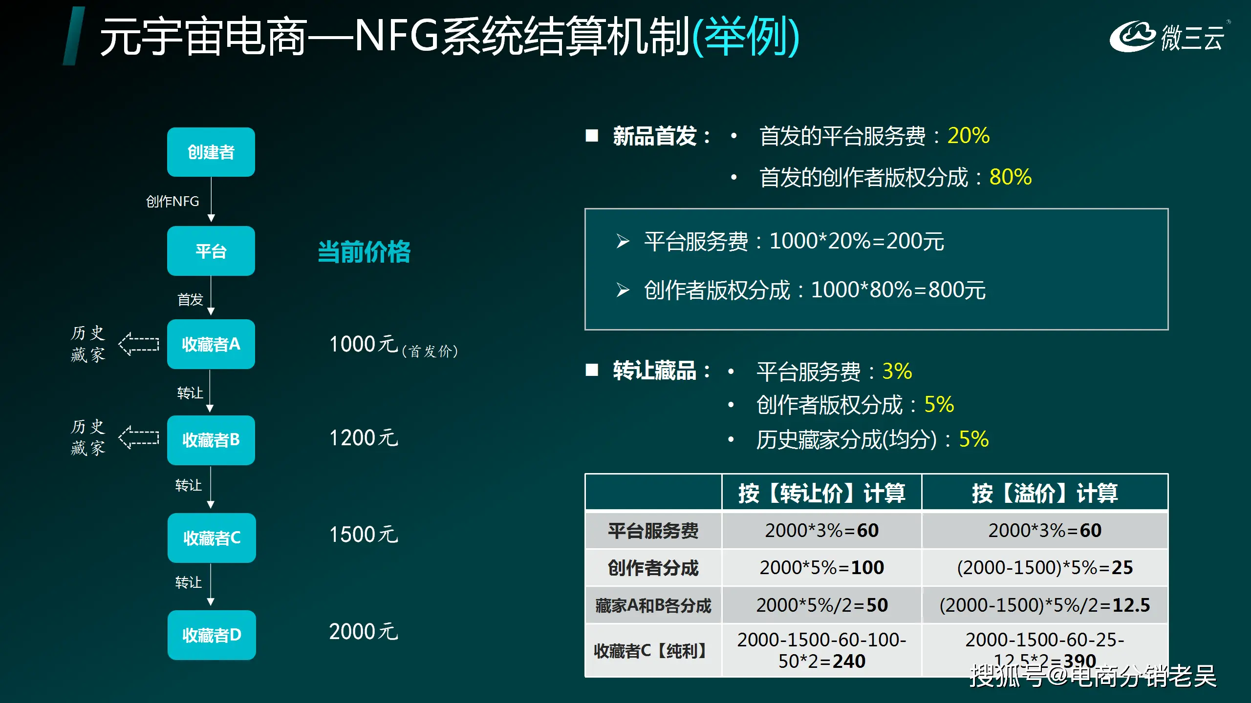 数字藏品交易网站_元宇宙数字币_元宇宙数字藏品交易平台