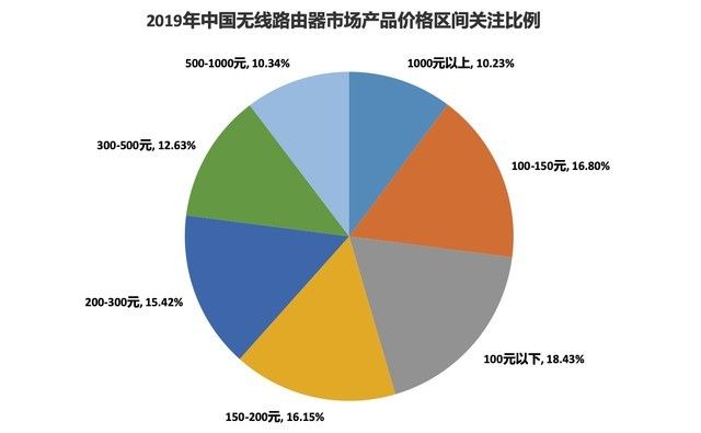 思科交换机不能解析地址_思科交换机设备_思科配置交换机地址