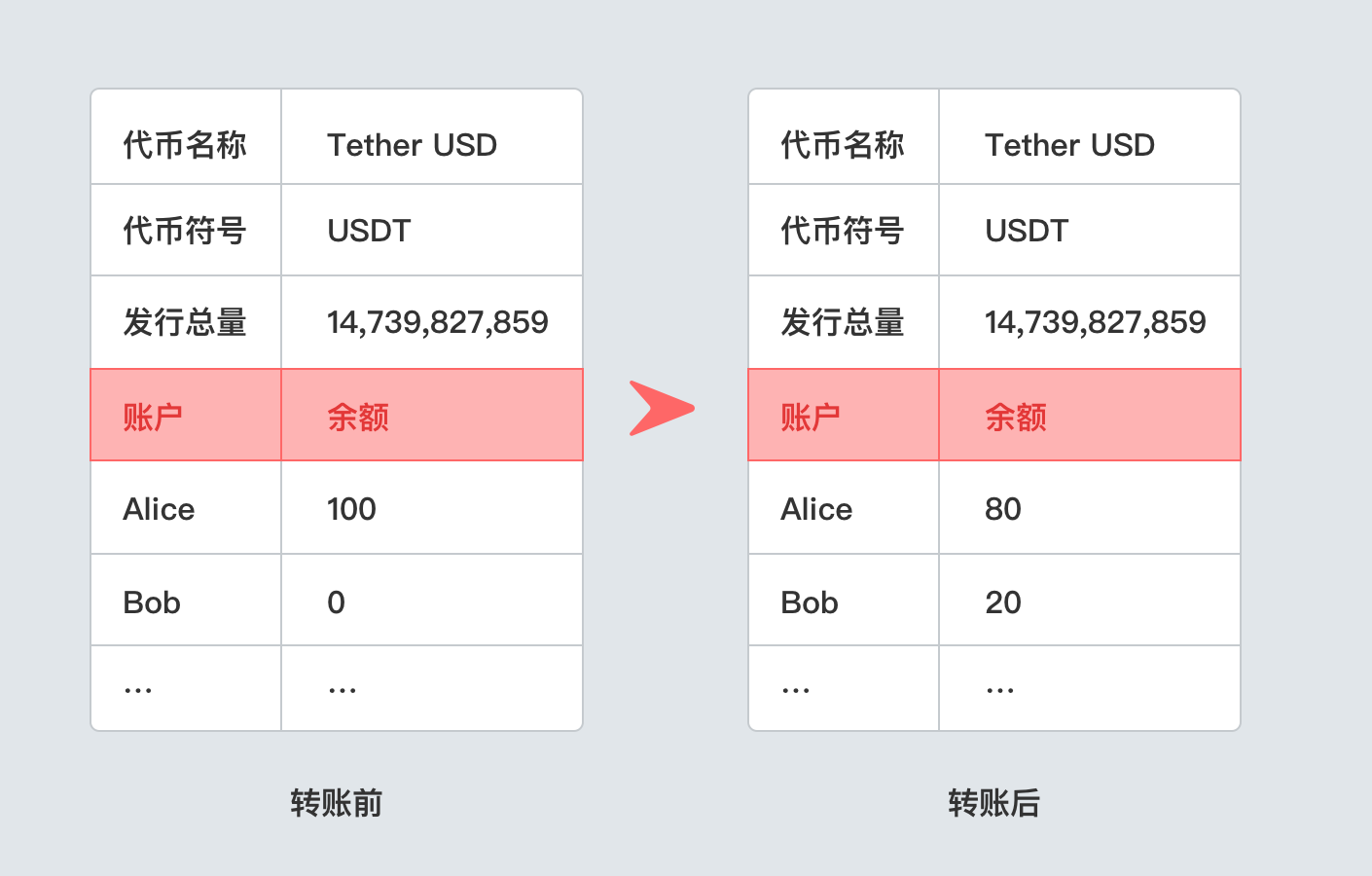 imtoken国内版和国际版-imToken 国内版和国际版对比，你更适合哪一个？