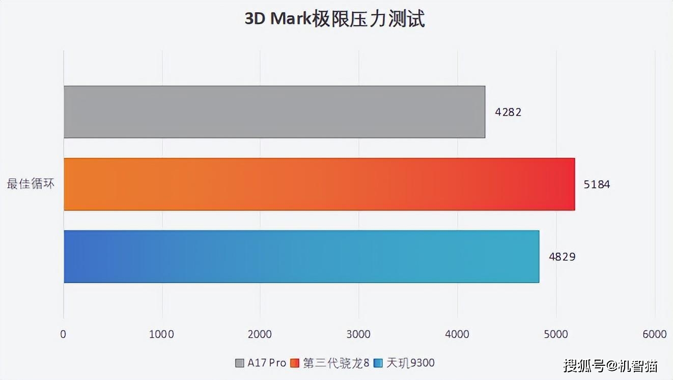 骁龙天玑8100的手机有哪些_骁龙天玑8100手机推荐_天玑810相当于骁龙