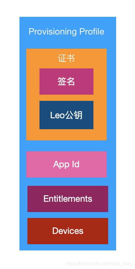 imtoken私钥在哪里-imToken 私钥：数字资产的神秘钥匙，你找对地方了吗？