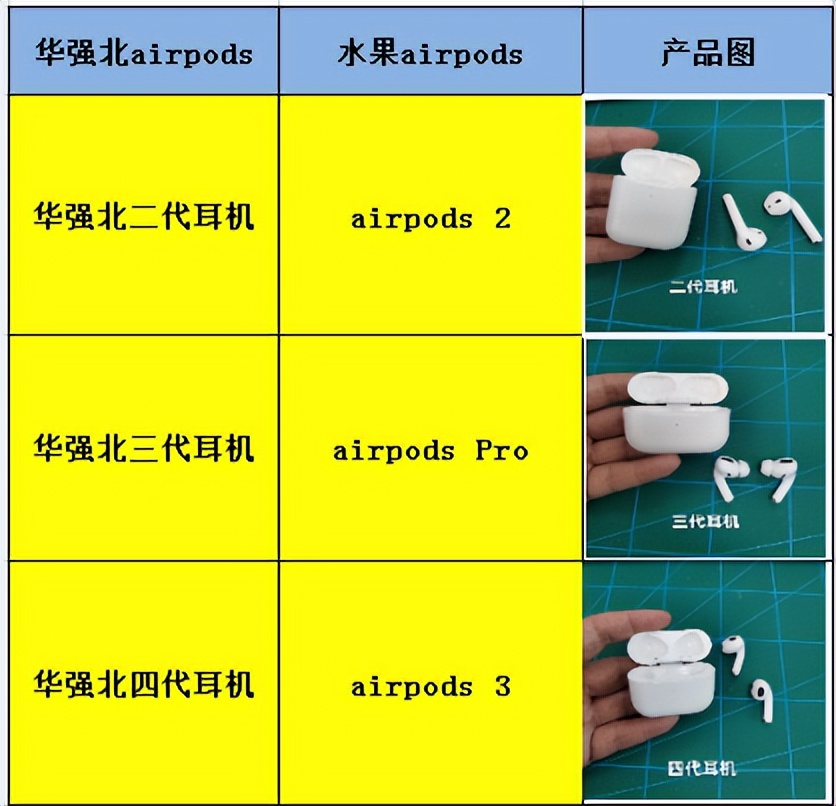 apple官网查耳机序列号_怎么在官网查询苹果耳机序列号_苹果耳机官网查序列号入口