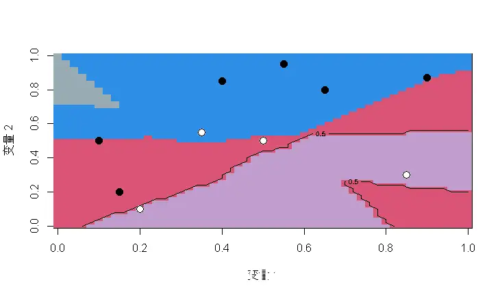 python中fac函数_python中eval函数用法_python方法函数