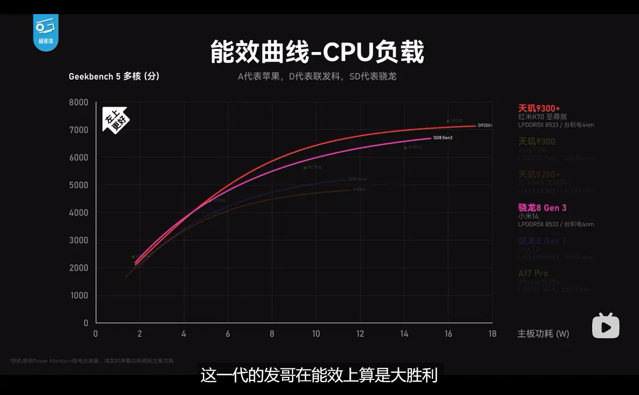 天玑9000处理器怎么样_天玑9000+处理器怎么样_手机芯片天玑900