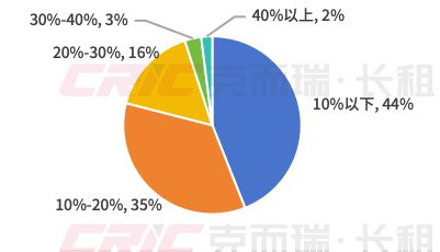 资中人民政府网官网：政策解读与互动的亲民平台