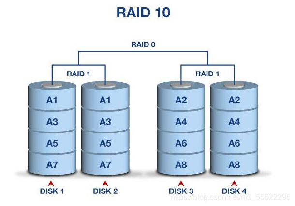 重装组织_重装组合拳_win10组raid1 重装