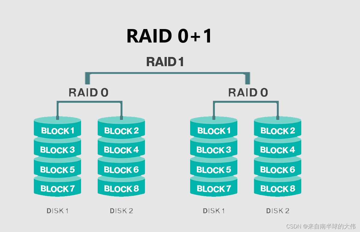 重装组织_win10组raid1 重装_重装组合拳