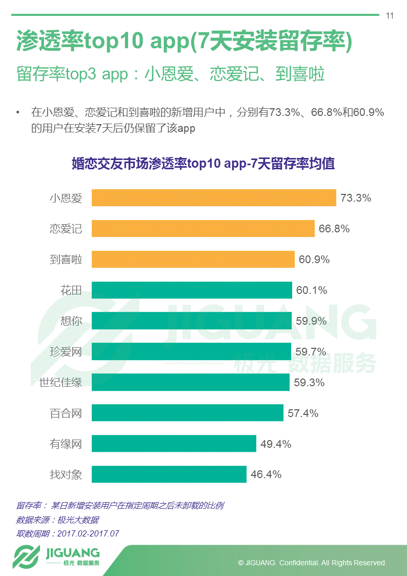 男男交友app_男交友粉变现项目_男交友文案