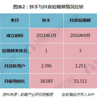 抖音视频置顶_抖音视频怎么置顶_抖音视频置顶设置