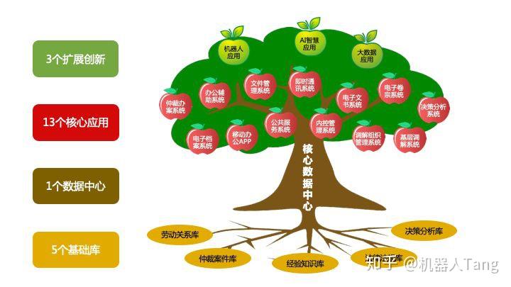 前沿智能产品_前沿技术运用_让学生不仅能够系统性的学习前沿的智慧全栈技术,还能