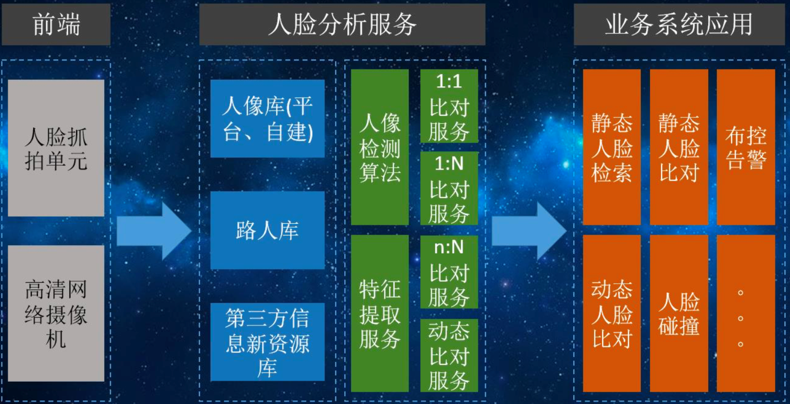 ai人脸识别颜值在线-AI 人脸识别颜值在线：数字能否定义美？