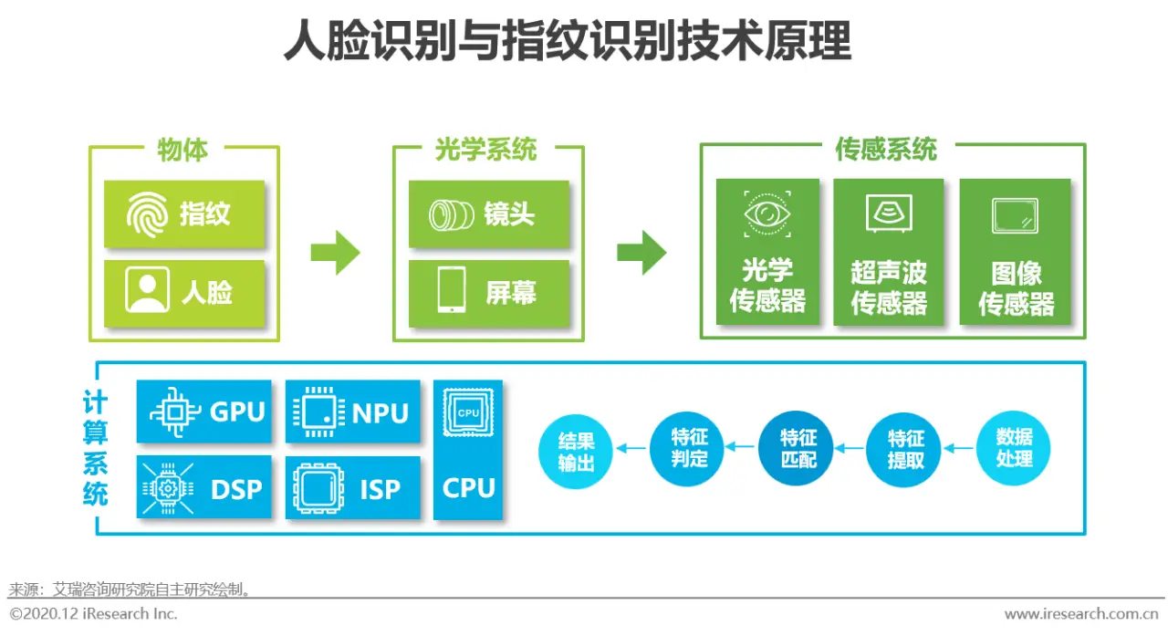 在线脸部识别颜值_人脸检测颜值小程序_ai人脸识别颜值在线