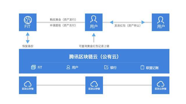 imtoken钱包是什么原理_钱包是什么平台是谁创建的_钱包是啥