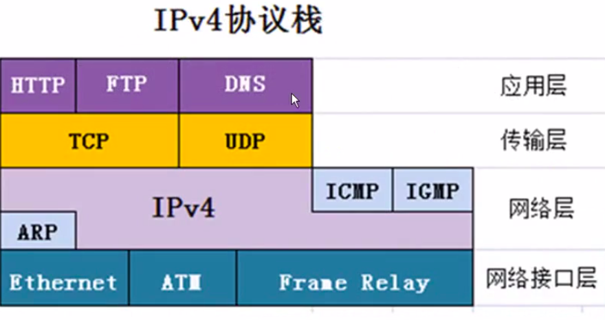 指定的网络提供程序无效_无任何网络提供程序接受指定的网络路径_指定的网络路径不可再用