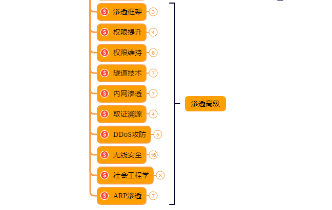 无任何网络提供程序接受指定的网络路径_指定的网络路径不可再用_指定的网络提供程序无效