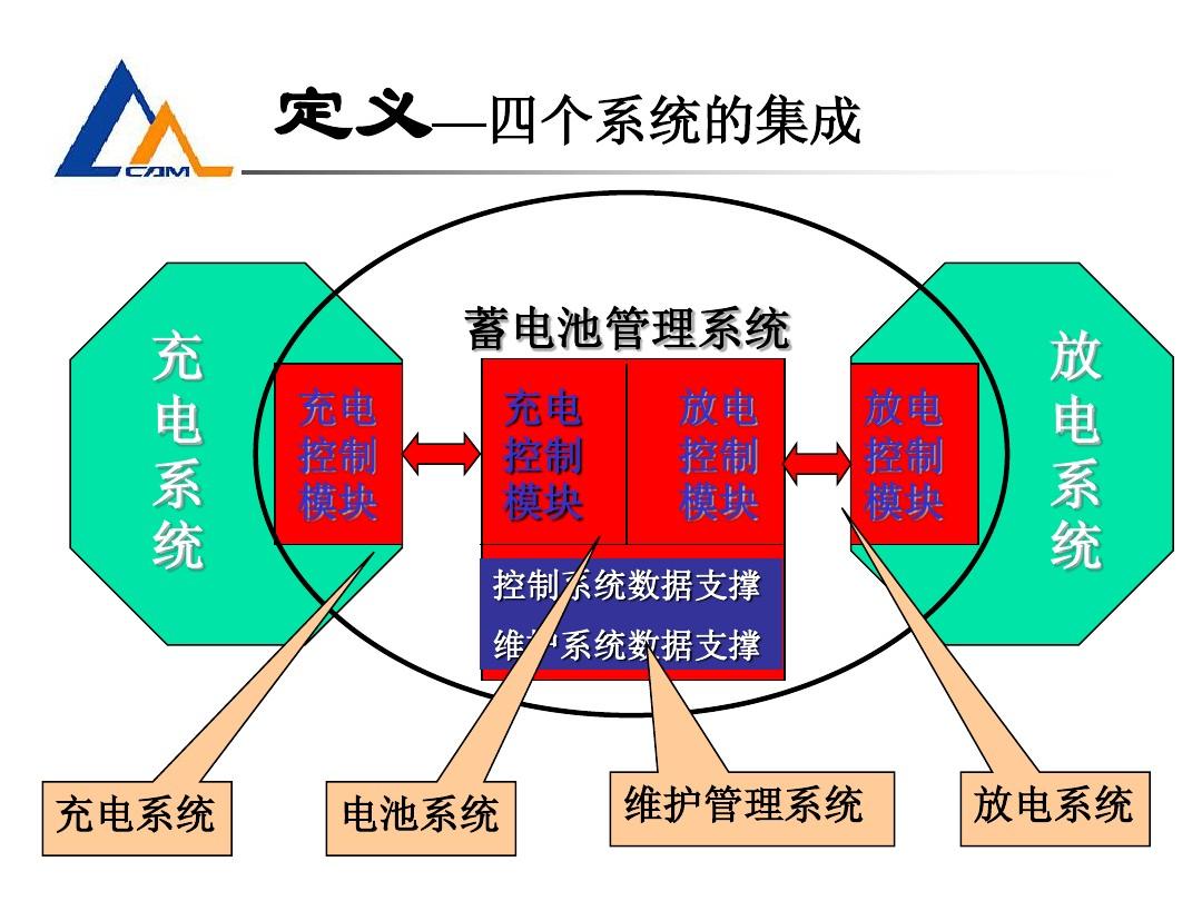 mcgspro组态软件_组态软件MCGS简介_组态软件mcgs搅拌器转动